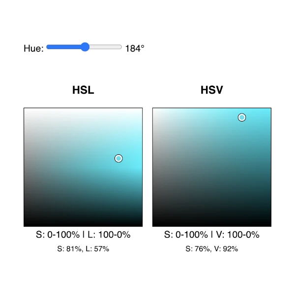 two color pickers, one for HSL another for HSV, with the same color selected
