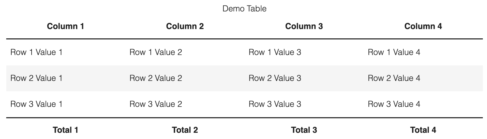 Screenshot of a table