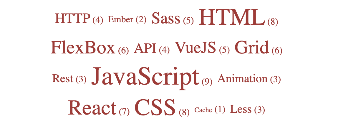 Word cloud with web development terms and their weights between parenthesis