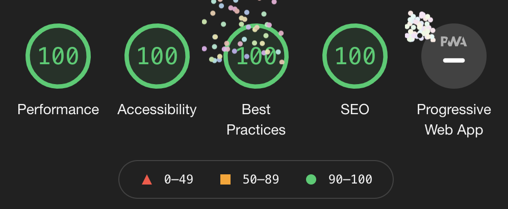 Screenshot of Lighthouse with all the scores at 100