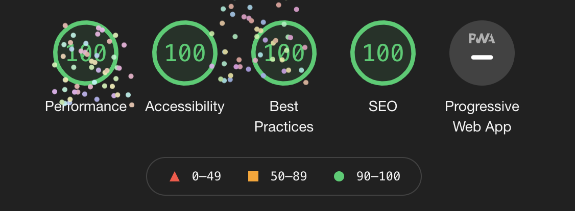 Screenshot of lighthouse results, all values are at 100