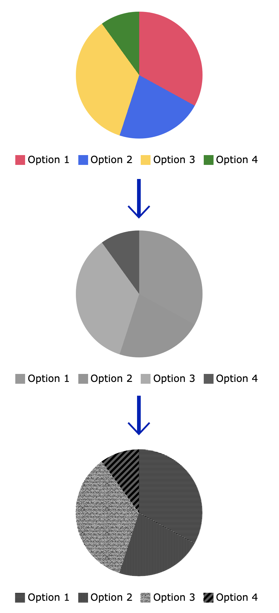 Transition from a graph in color, to grayscale, to grayscale with a pattern as background