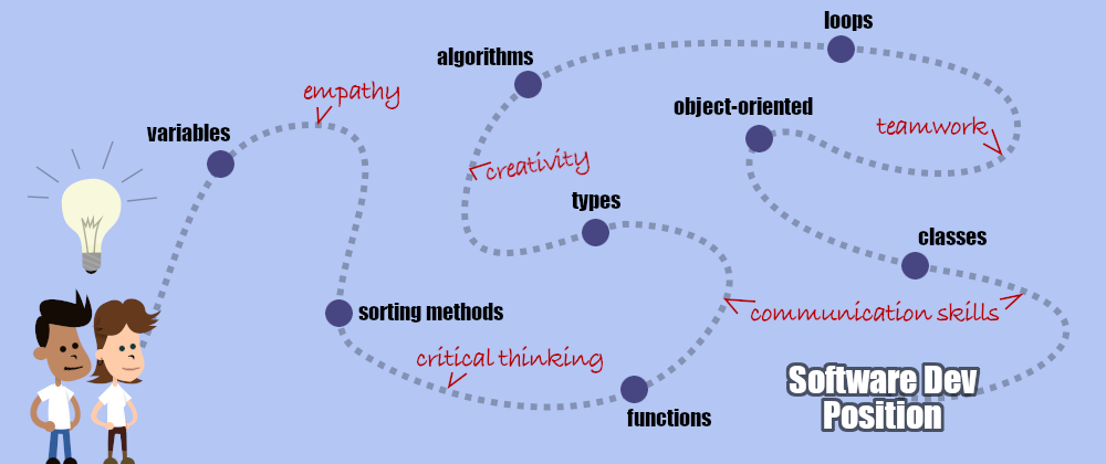 Cartoon of a smiling man and woman looking at a dotted line that represents the path to a software dev position, it has many stops (algorithms, variables, classes...), and it also had some other handwritten steps in between (empathy, critical thinking, communication skills...)