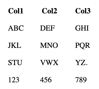 Same table as before, but now the columns are separated