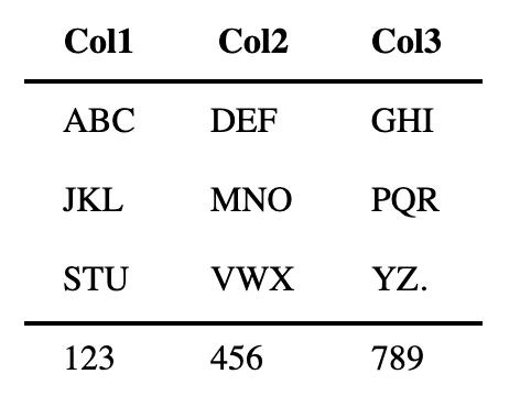 Table with lines between the first and second rows, and between the last and second to last rows