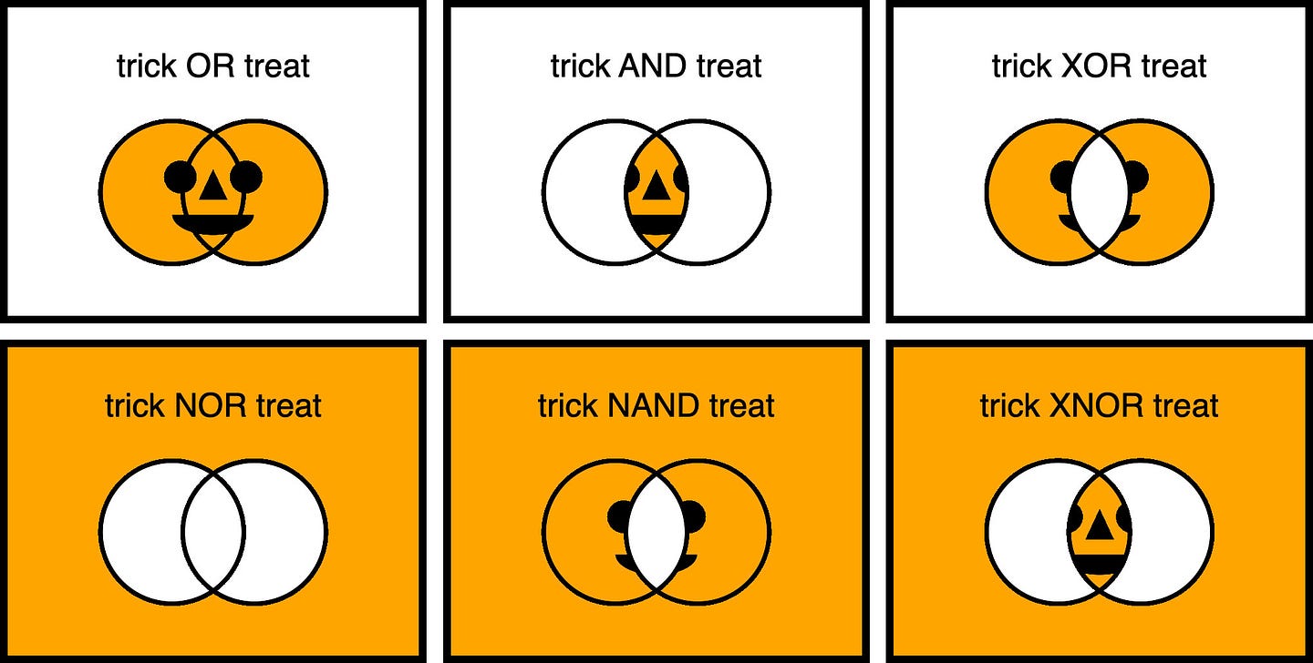 a meme with pumpkins and logic operators