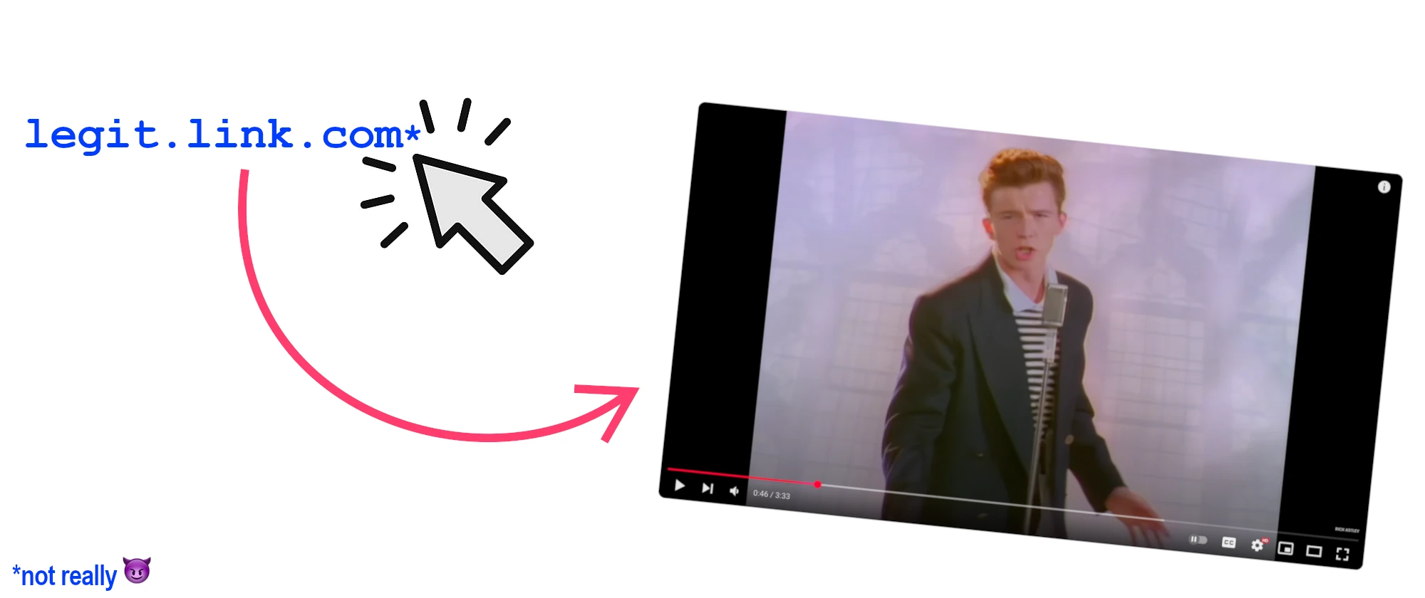 a link with an arrow towards a Risck Astley YouTube video