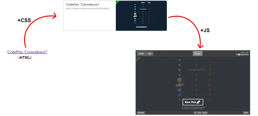 A link pointing to a card pointing to a codepen demo