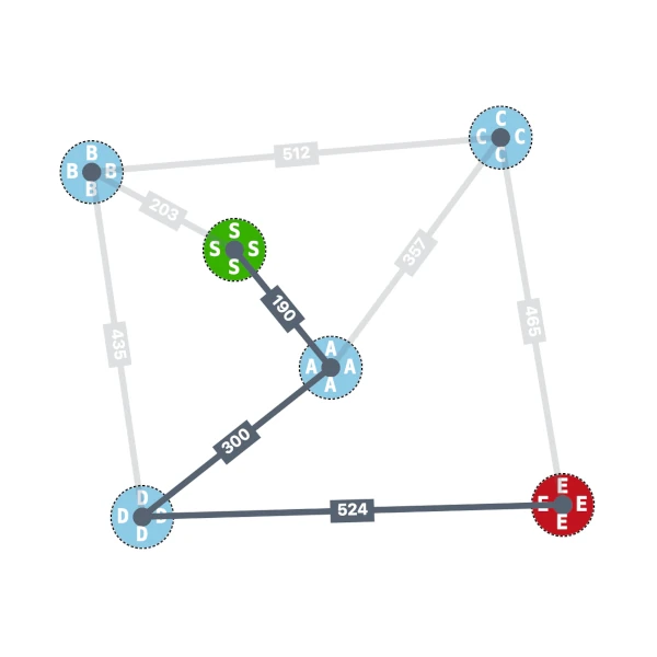 connected nodes with lines, with the shortest path between start and end highlighted in darker